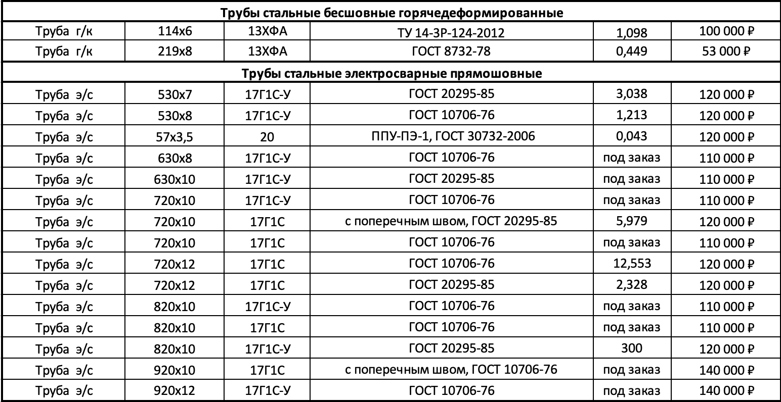 Компания ПИК УралПромСнаб :: Продукция